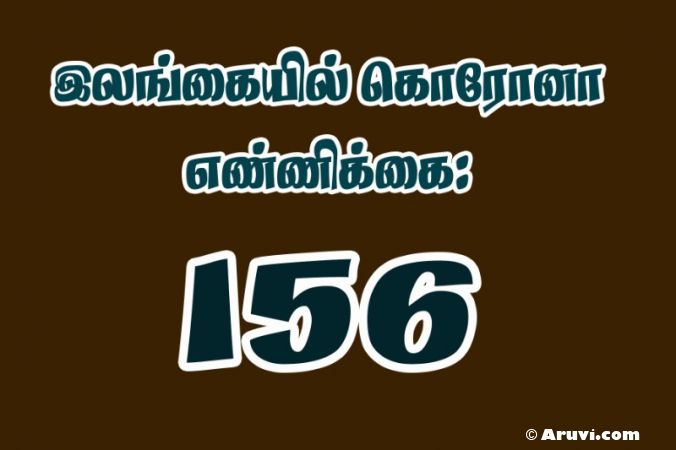 இலங்கையில் கொரோனா - 156 ஆக அதிகரிப்பு!